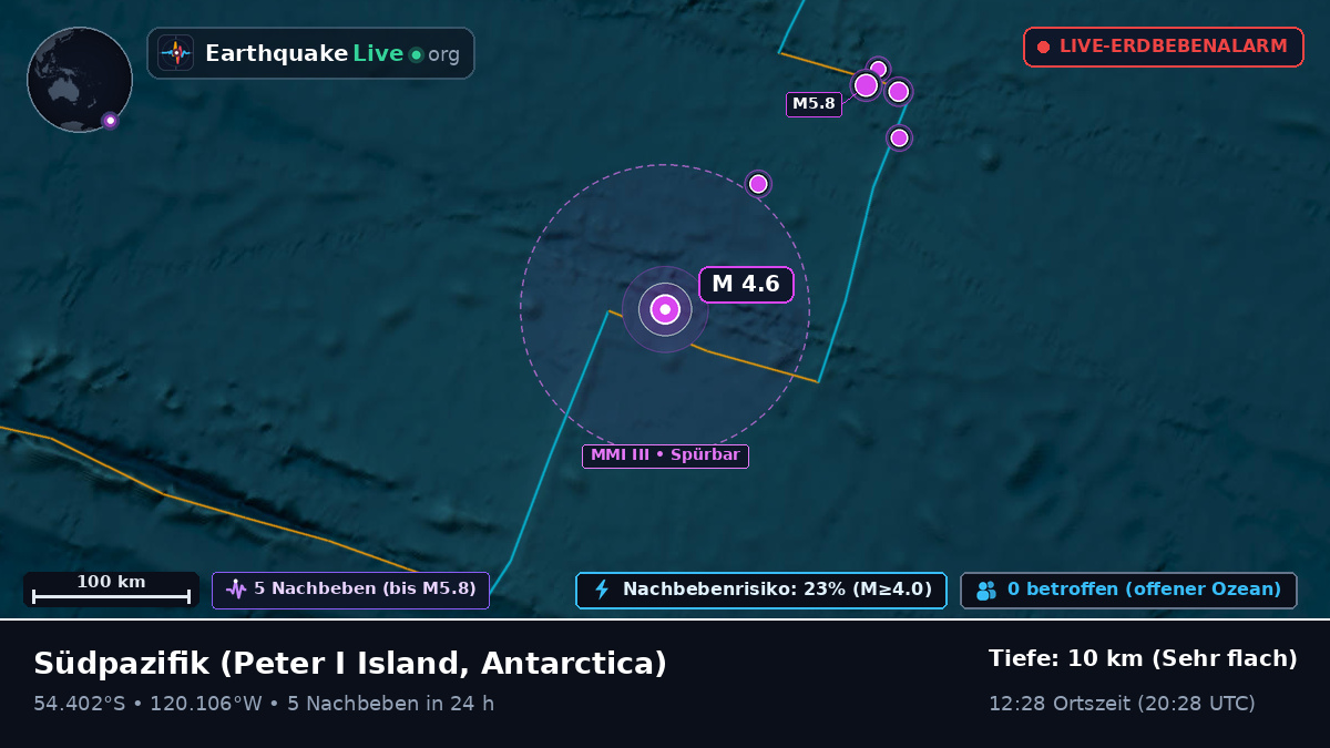 Südpazifik (Antarctica)