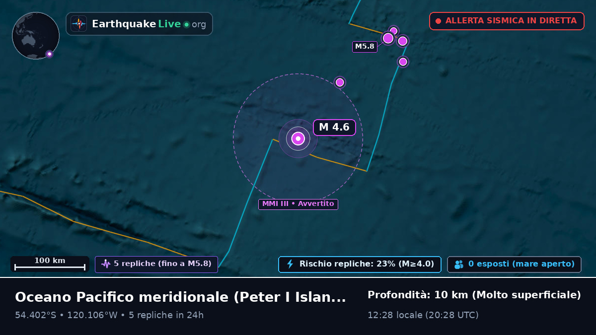 Oceano Pacifico meridionale (Antarctica)