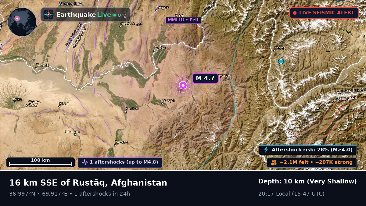 Takhar, Afghanistan