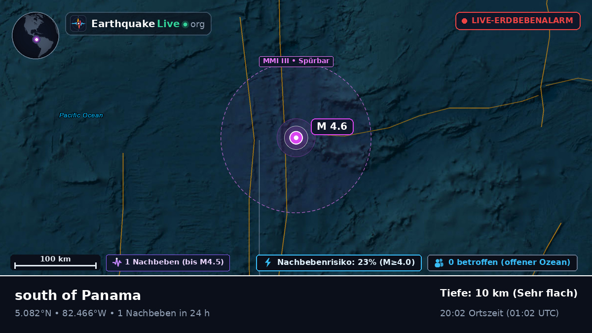 Nordatlantik (Panama)