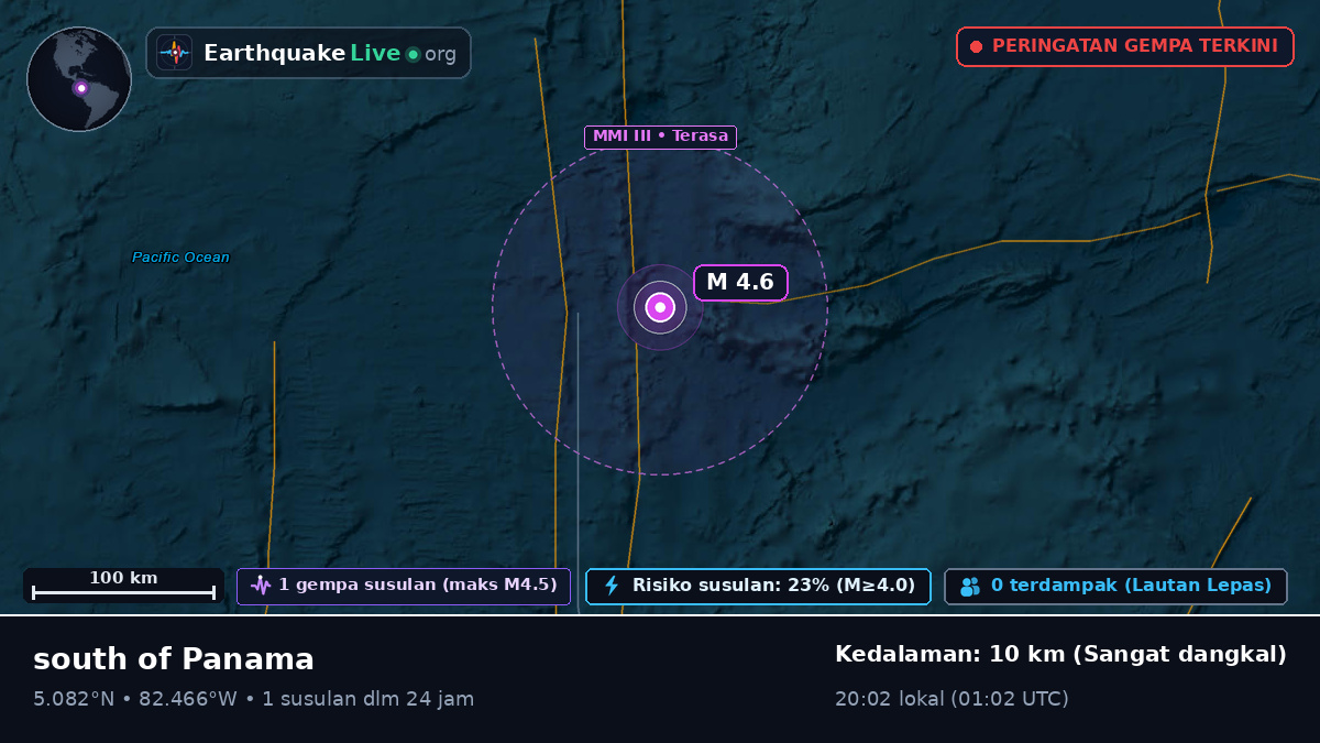 Samudra Atlantik Utara (Panama)