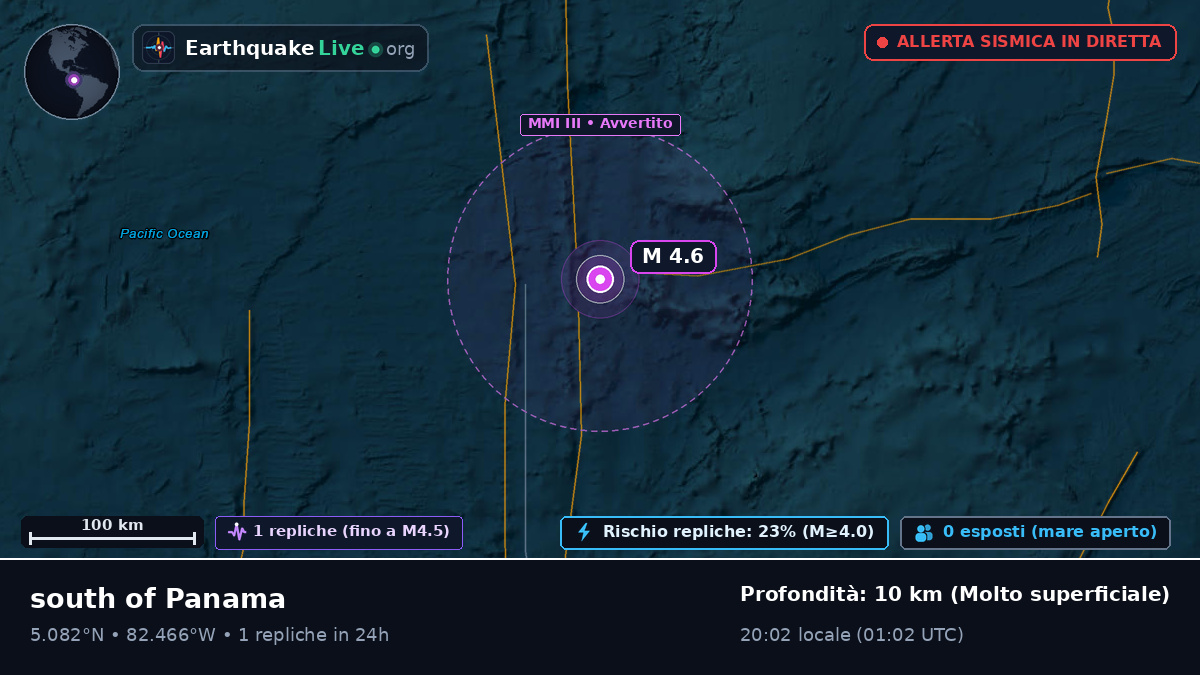 Oceano Atlantico settentrionale (Panama)
