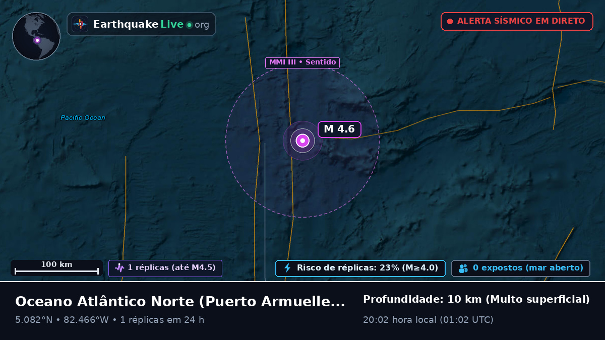 Oceano Atlântico Norte (Panamá)