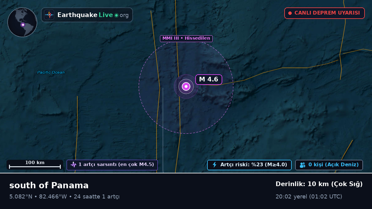 Kuzey Atlantik Okyanusu (Panama)