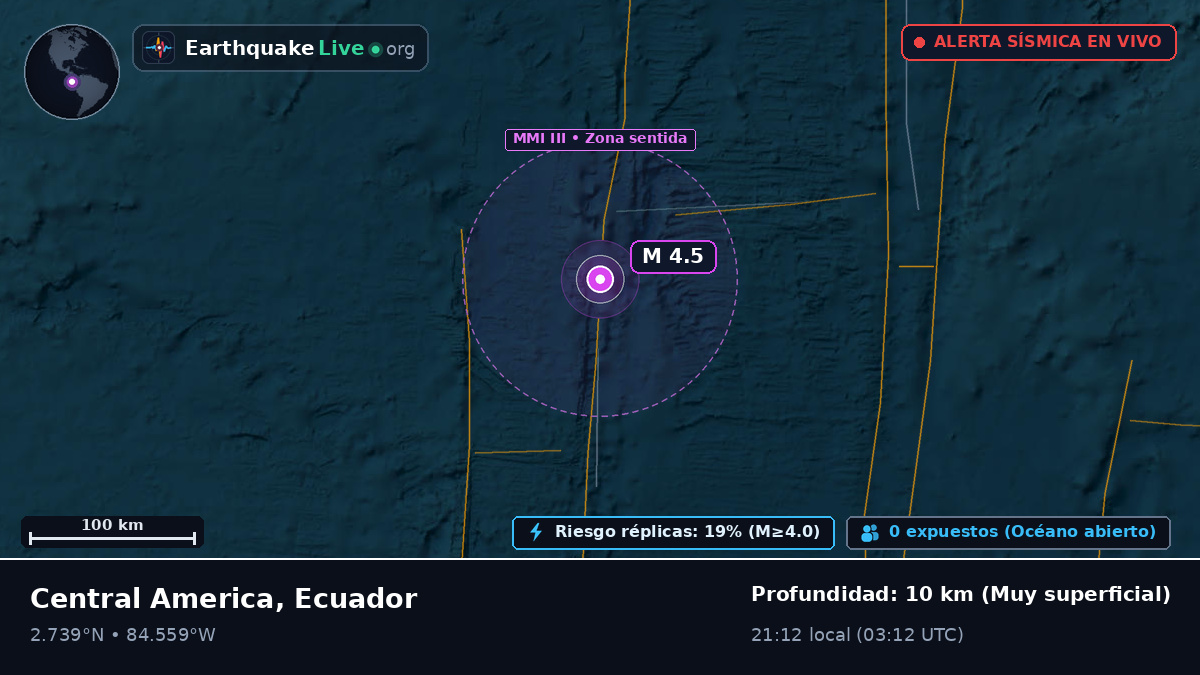 Océano Atlántico Norte (Ecuador)