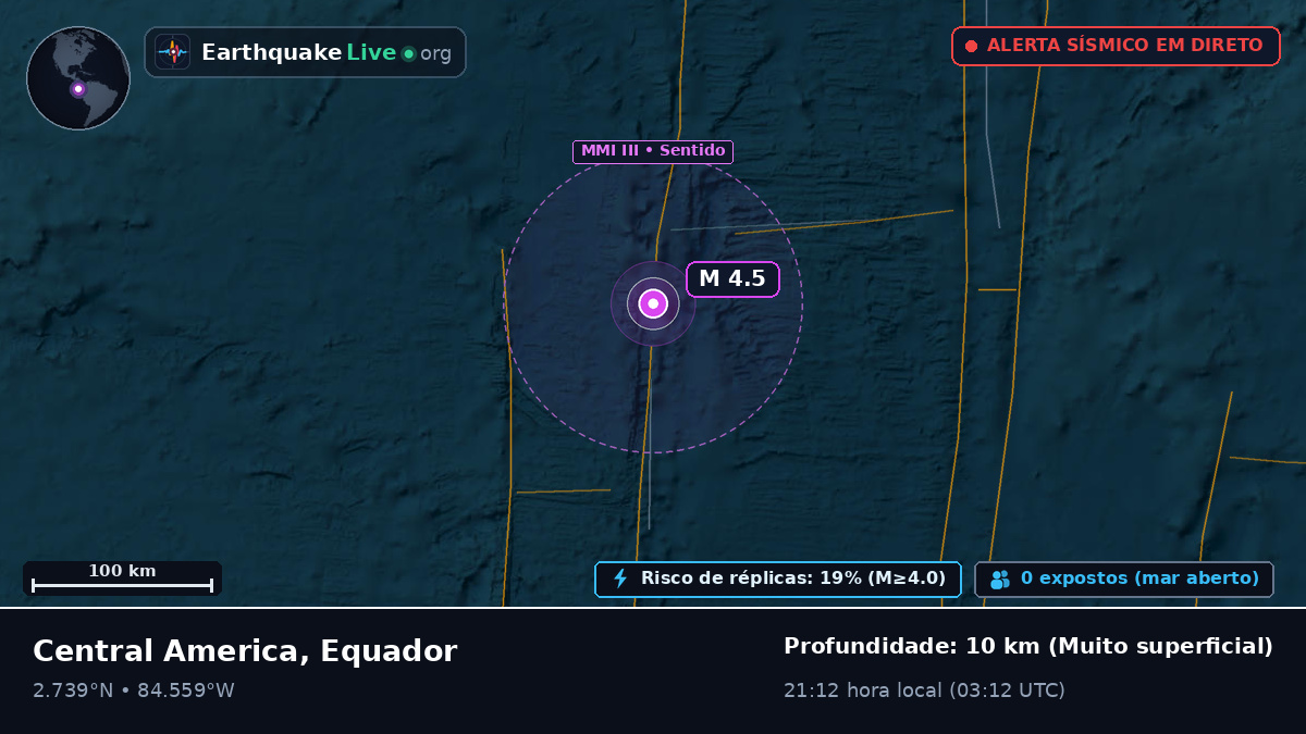 Oceano Atlântico Norte (Equador)