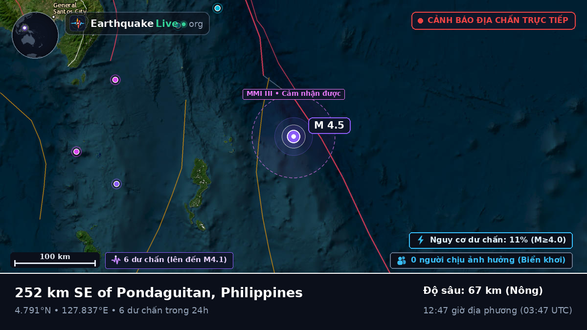 Bắc Thái Bình Dương (Philippines)