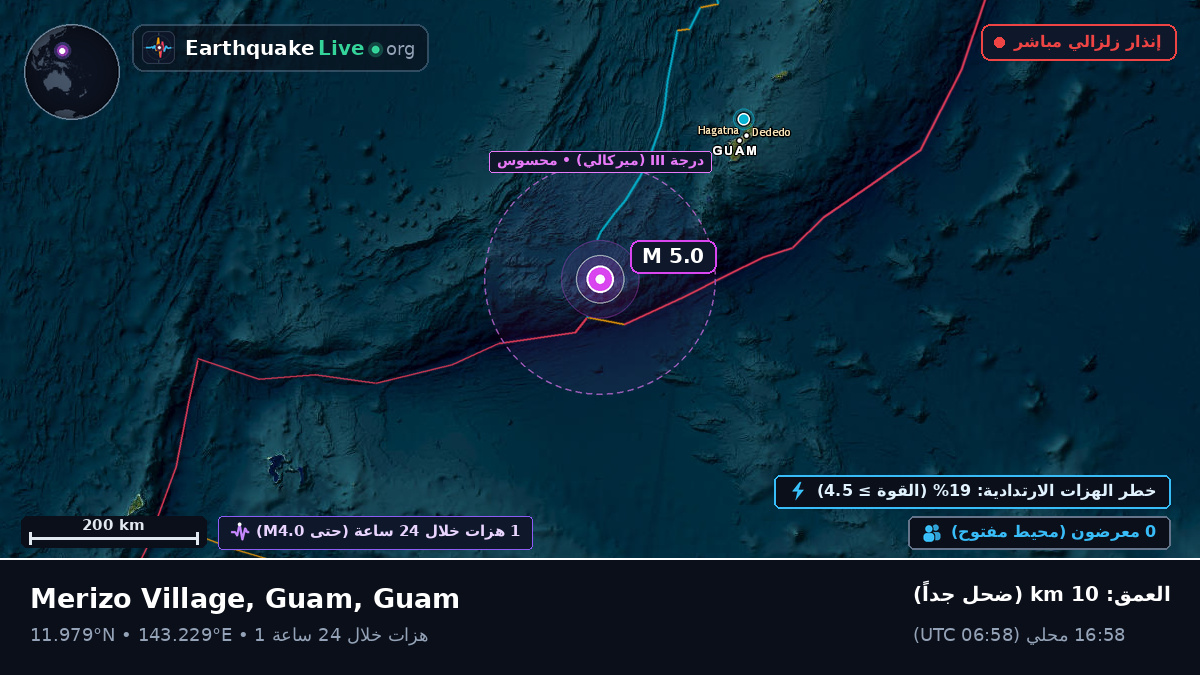 بحر الفلبين (Guam)
