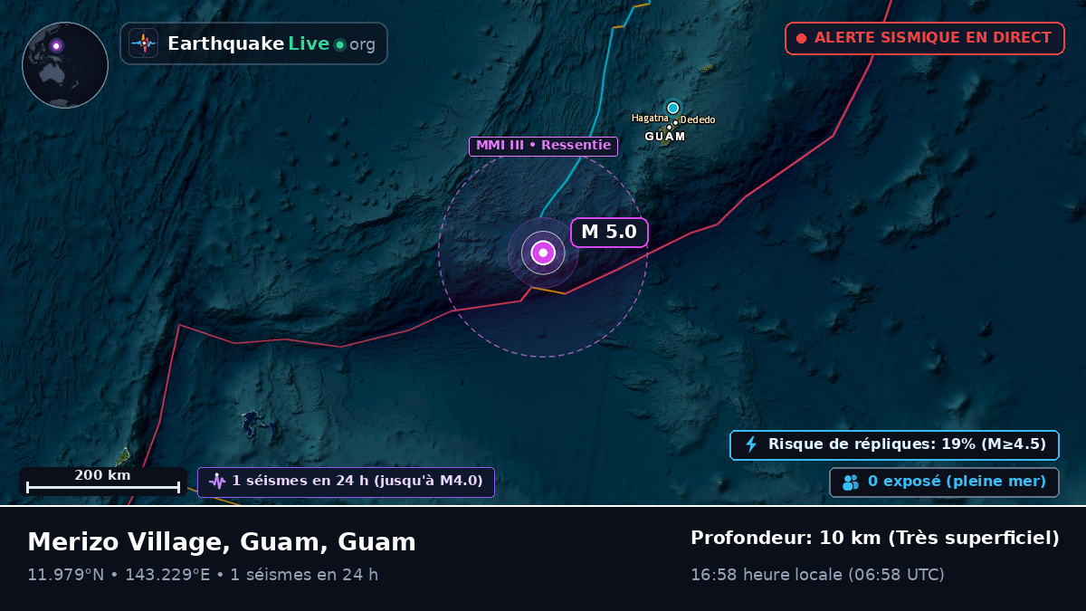 Mer des Philippines (Guam)