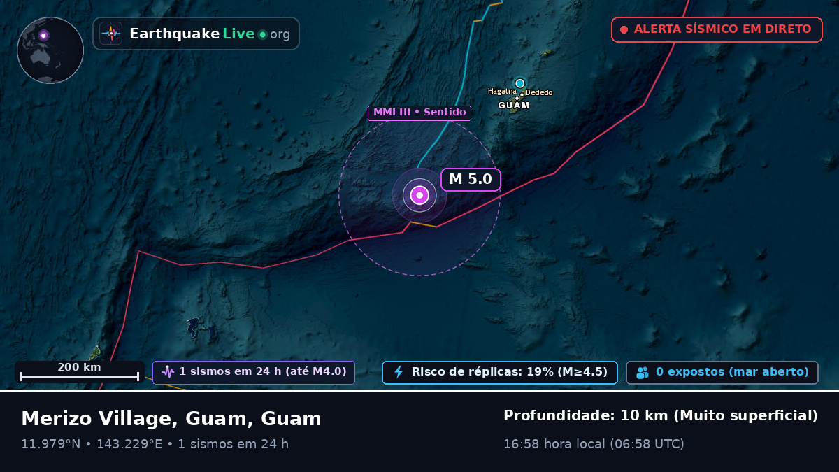 Mar das Filipinas (Guam)