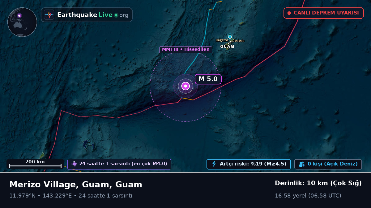 Filipin Denizi (Guam)