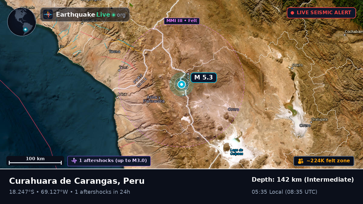 Tacna, Peru