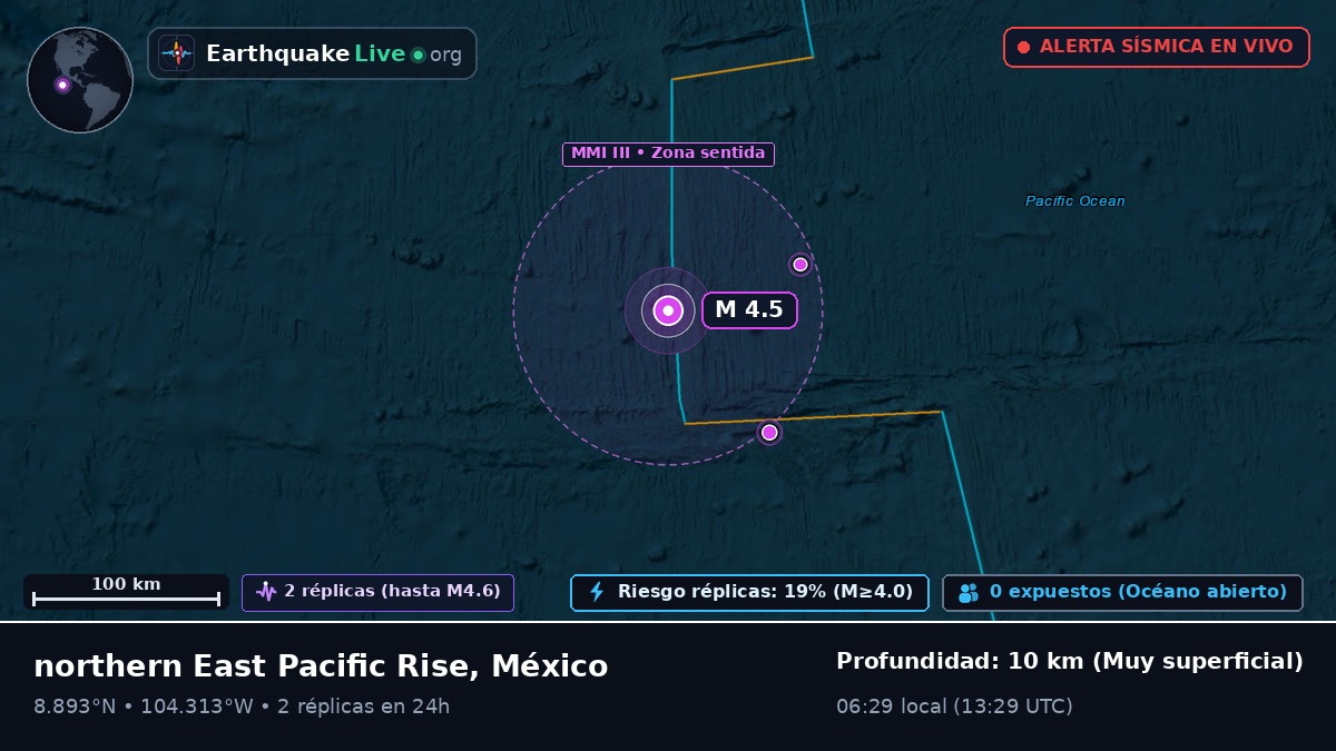 Océano Pacífico Norte (México)