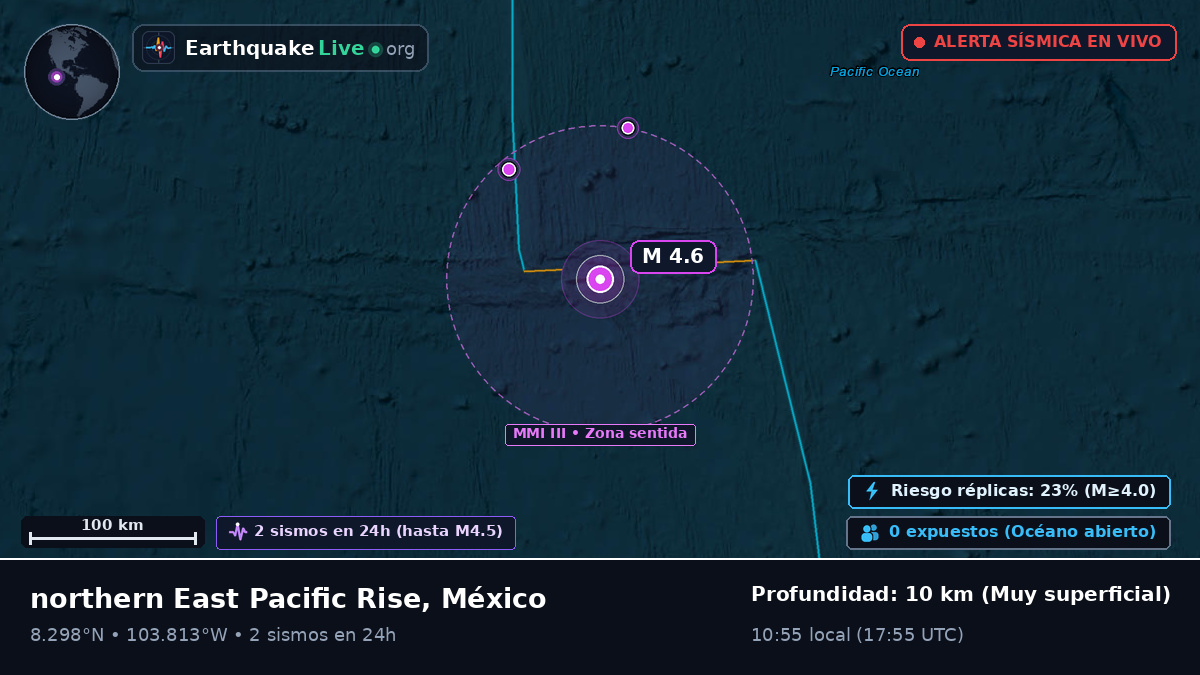 Océano Pacífico Norte (México)