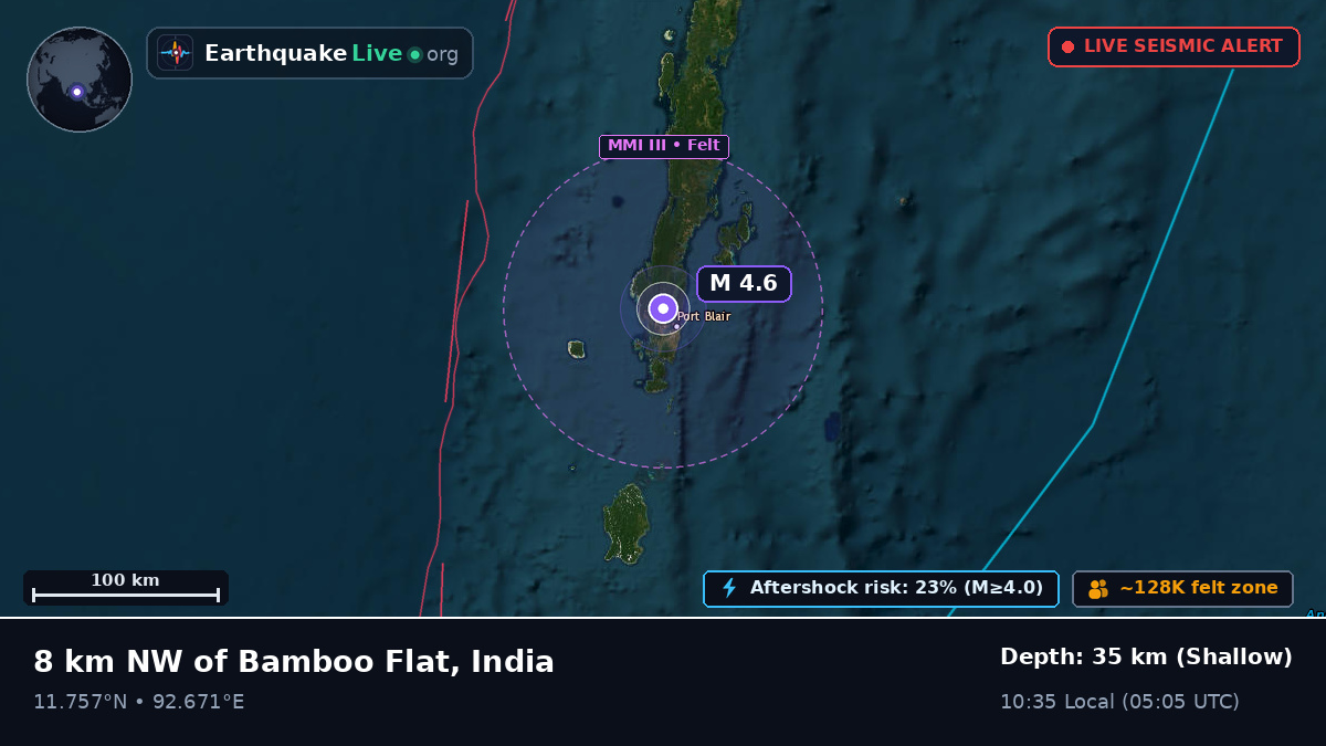 Port Blair, Andaman and Nicobar, India