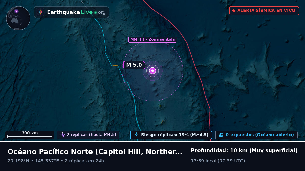 Océano Pacífico Norte (Northern Mariana Islands)