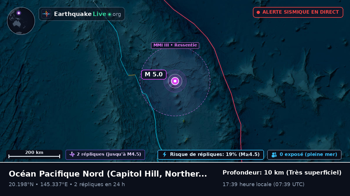 Océan Pacifique Nord (Northern Mariana Islands)