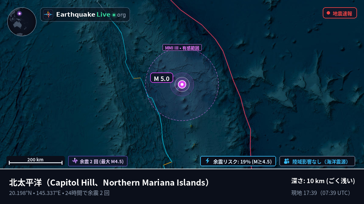 北太平洋 (Northern Mariana Islands)