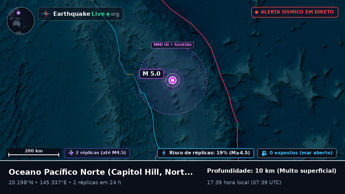 Oceano Pacífico Norte (Northern Mariana Islands)