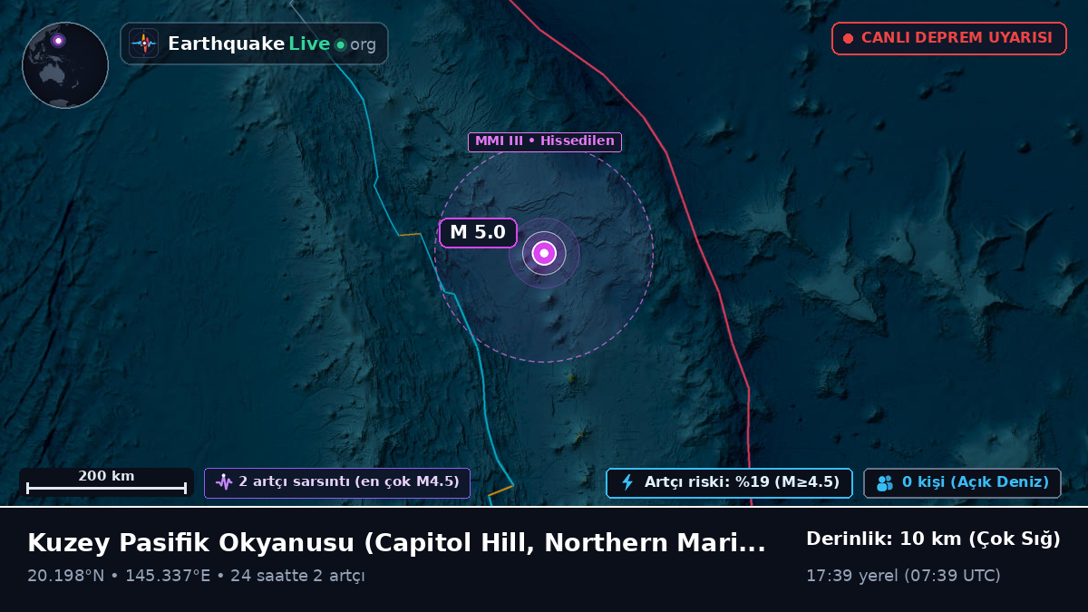 Kuzey Pasifik Okyanusu (Northern Mariana Islands)
