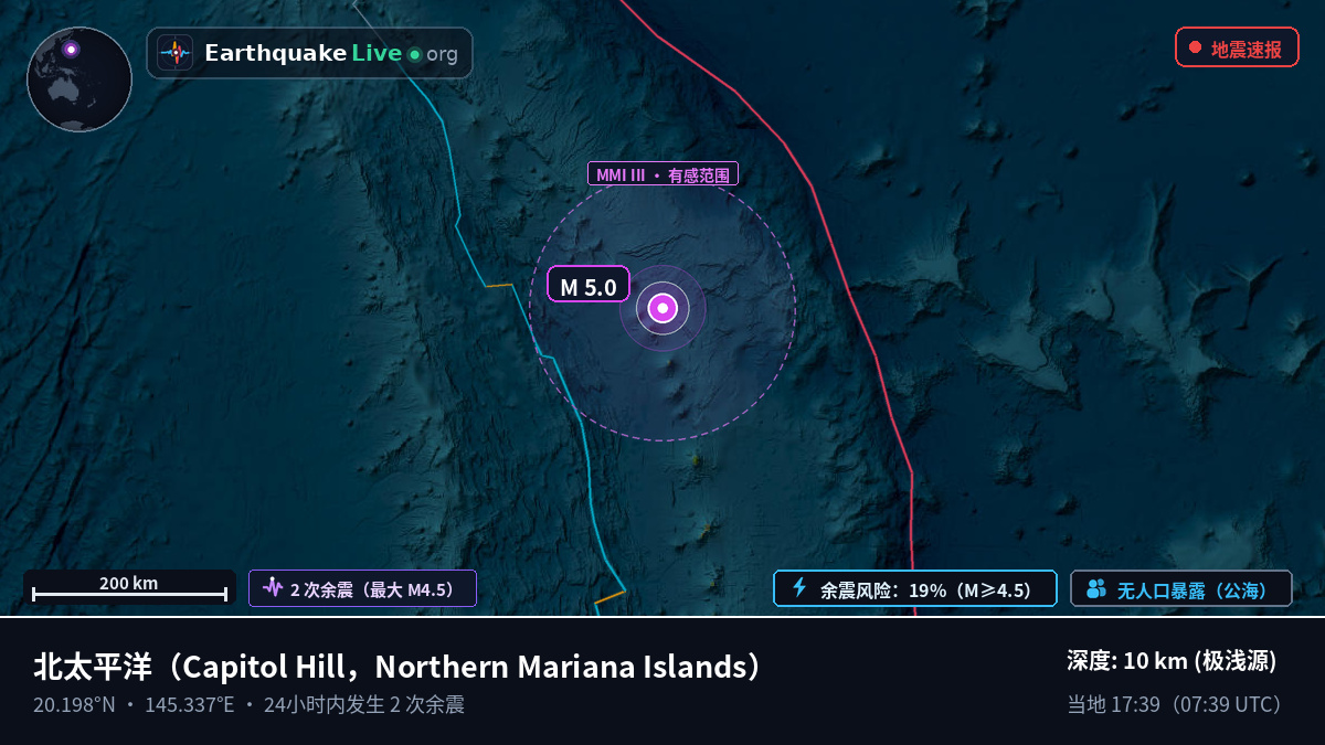 北太平洋 (Northern Mariana Islands)