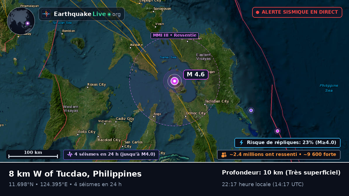 Mer des Philippines (Philippines)
