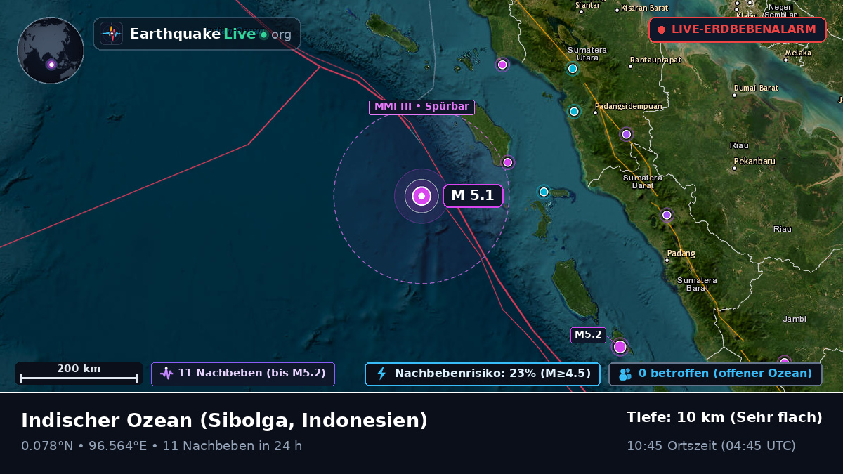 Indischer Ozean (Indonesien)