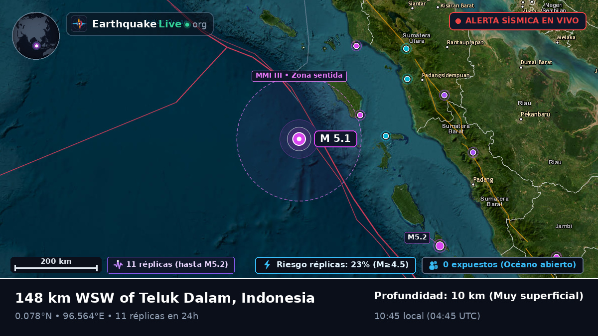 Océano Índico (Indonesia)