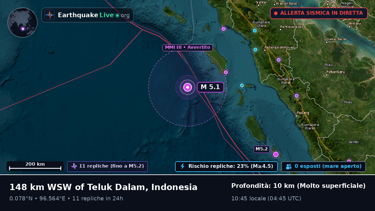 Oceano Indiano (Indonesia)