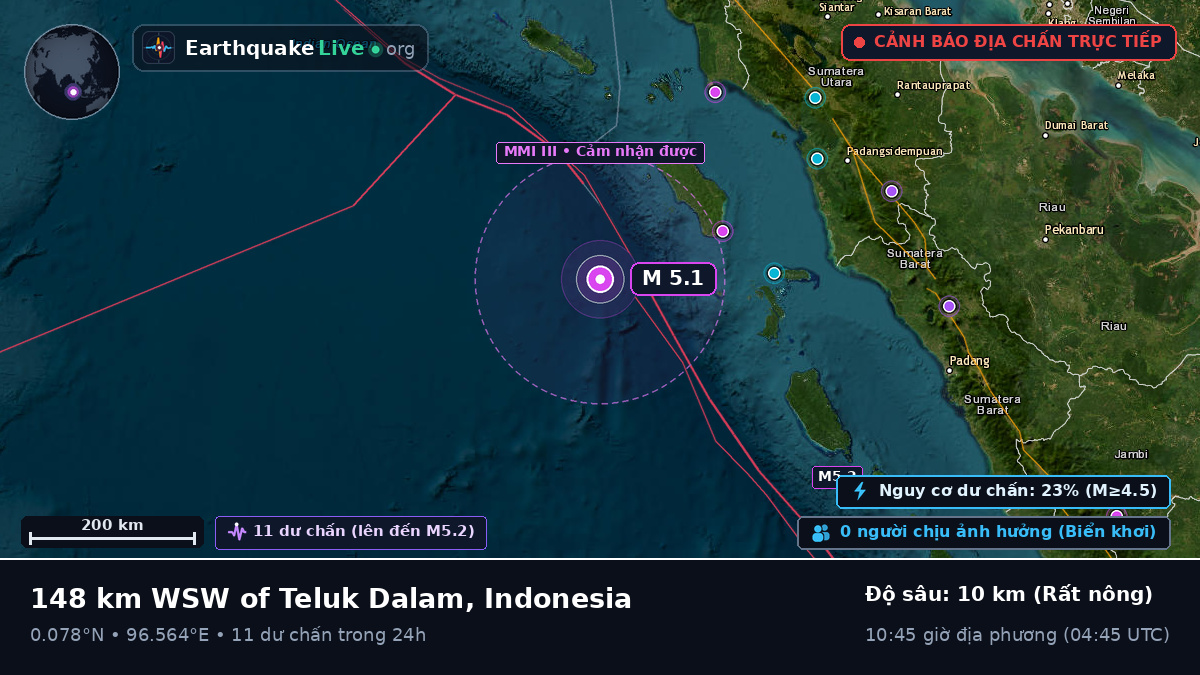 Ấn Độ Dương (Indonesia)