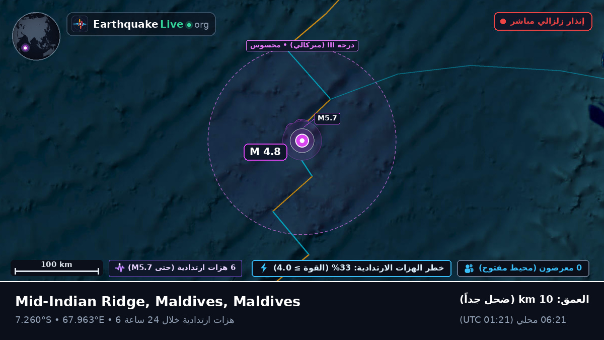المحيط الهندي (Maldives)
