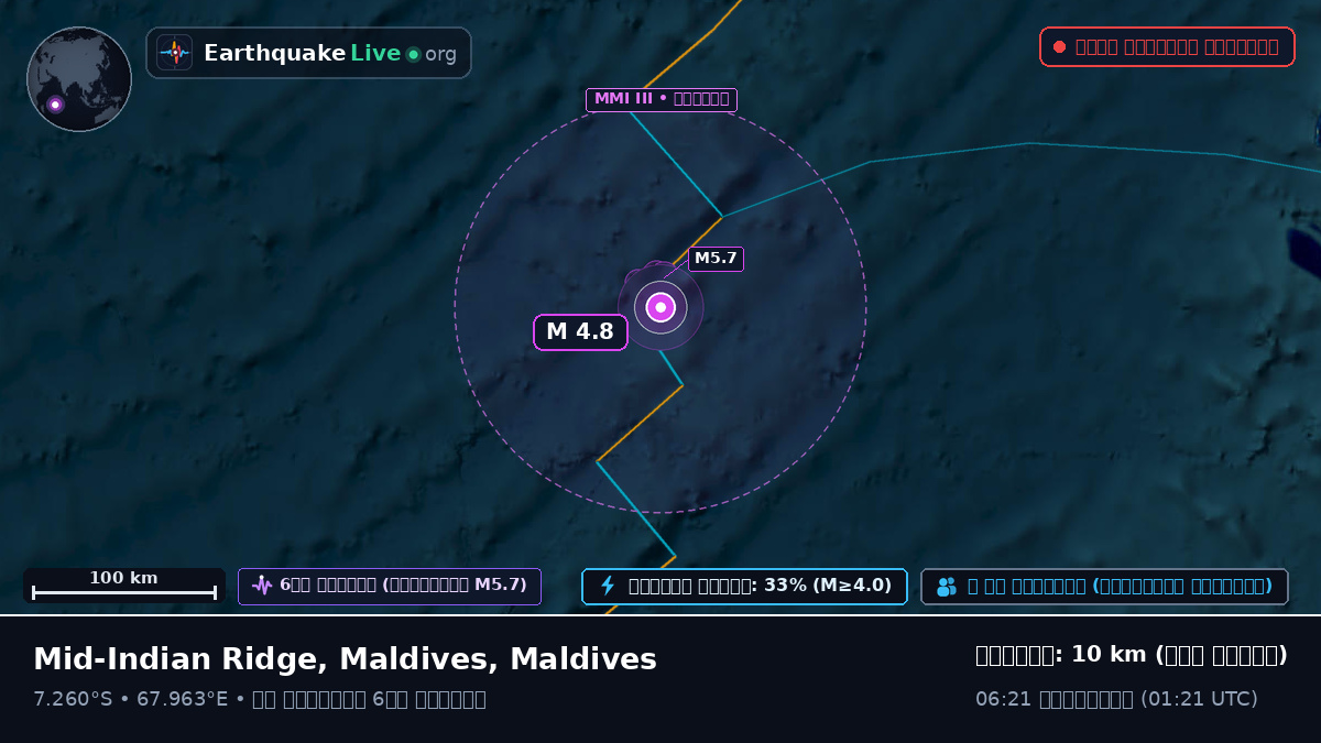 ভারত মহাসাগর (Maldives)