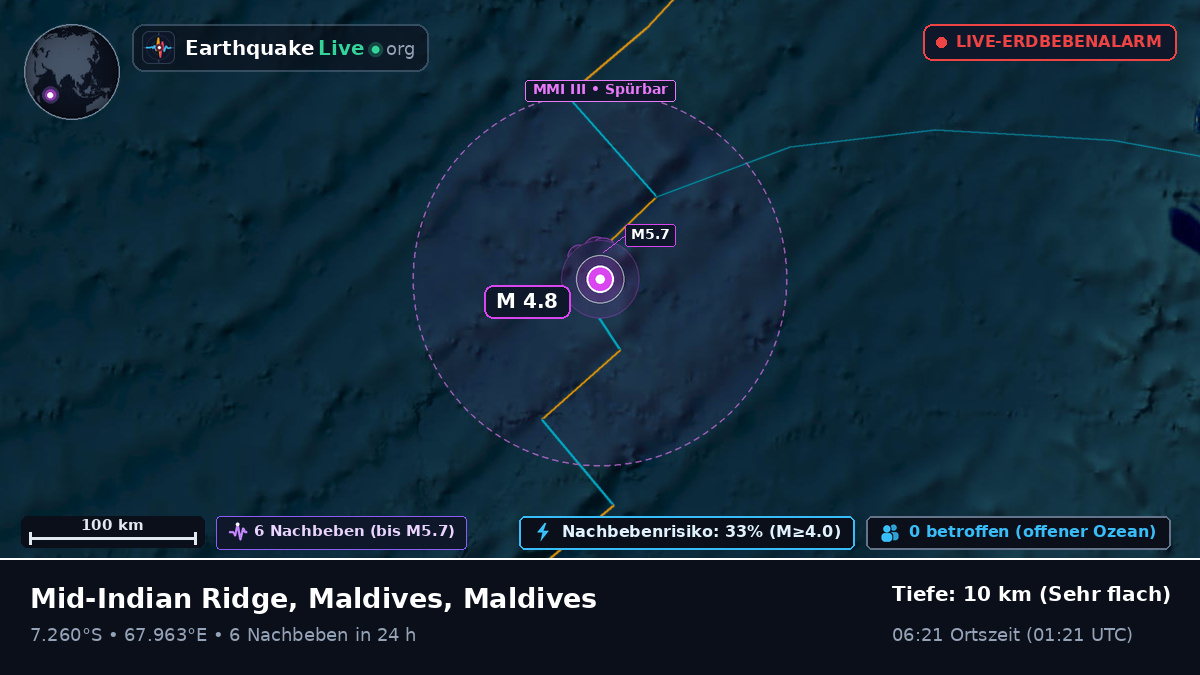 Indischer Ozean (Maldives)