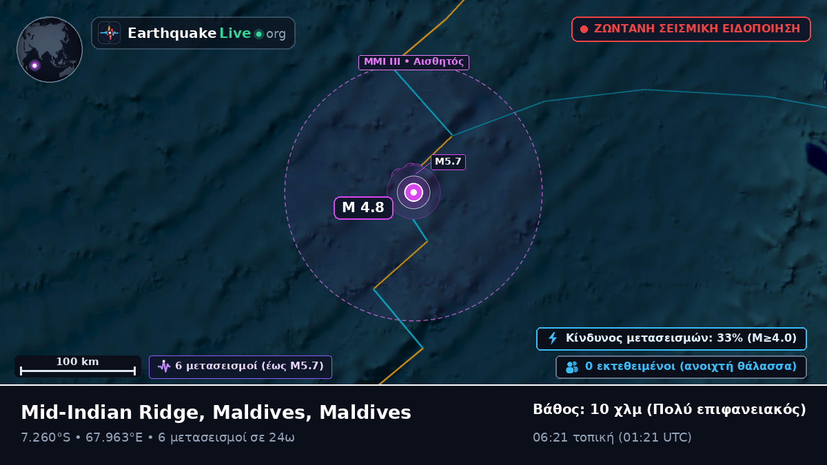 Ινδικός Ωκεανός (Maldives)