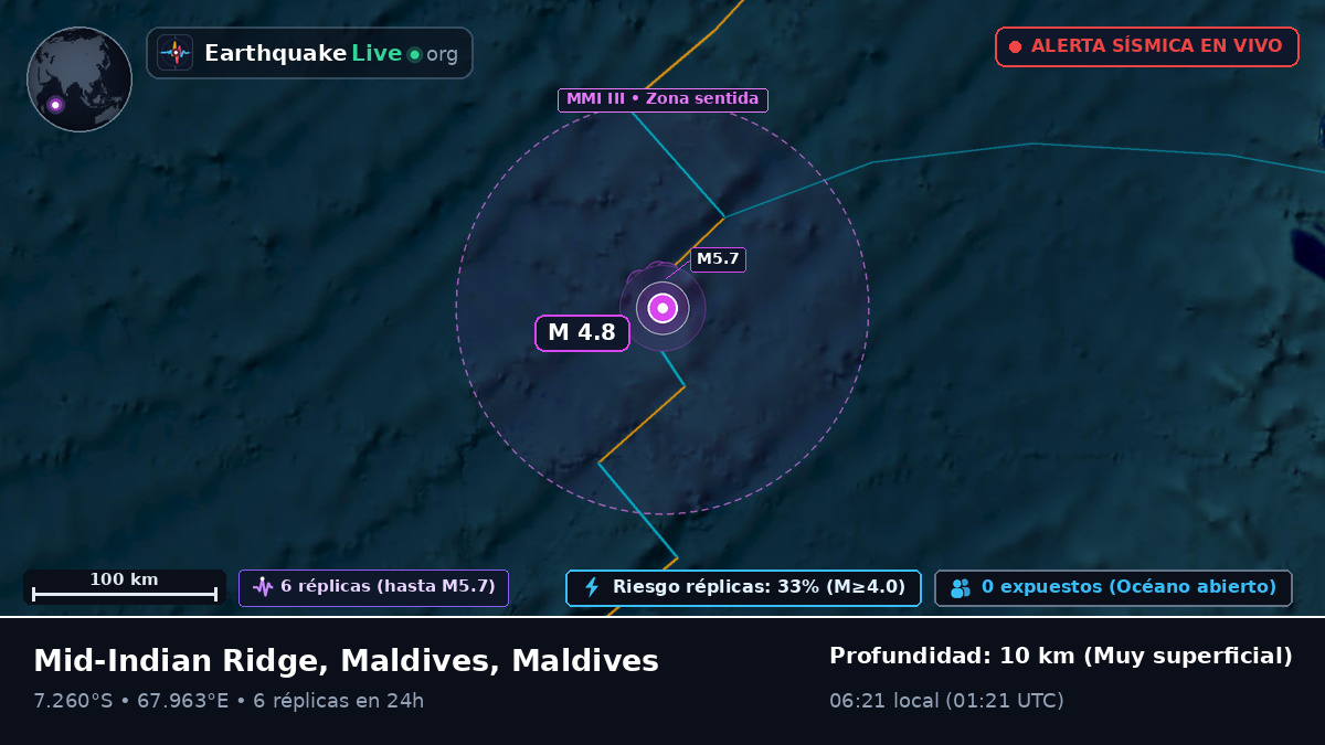 Océano Índico (Maldives)