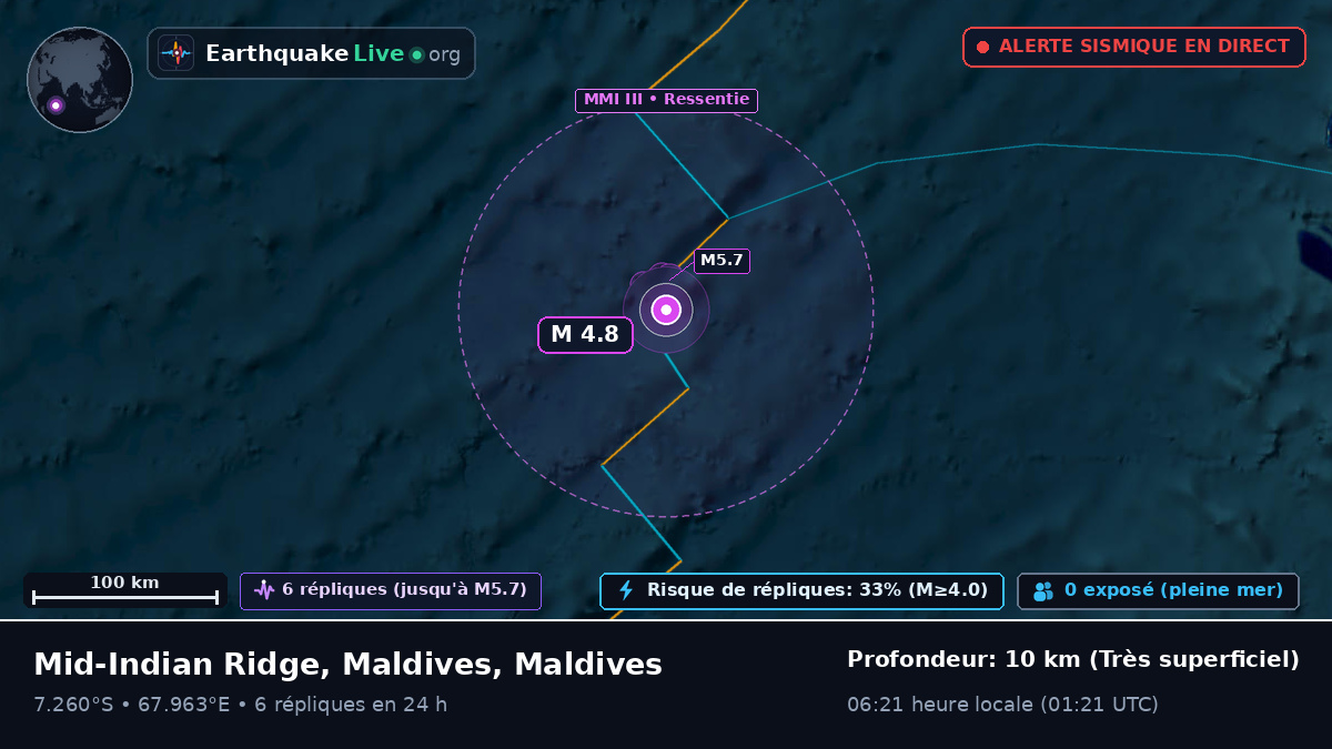 Océan Indien (Maldives)