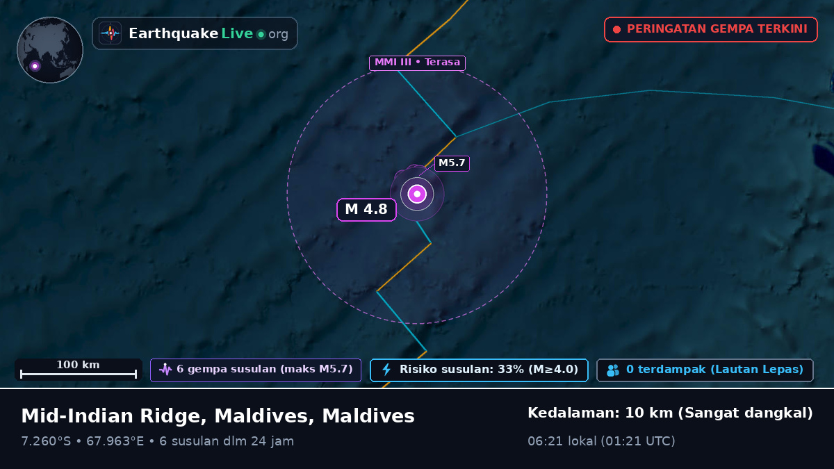 Samudra Hindia (Maldives)