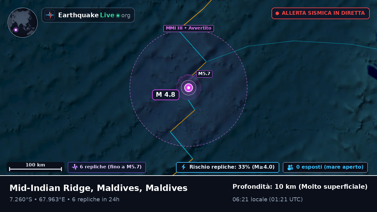 Oceano Indiano (Maldives)