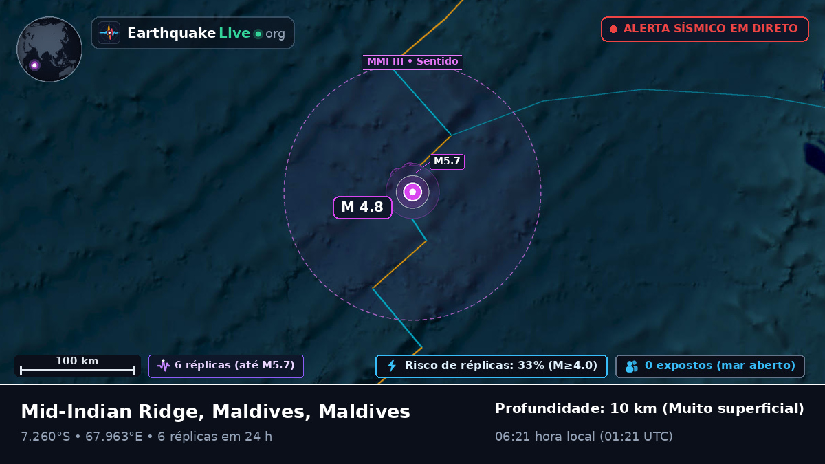 Oceano Índico (Maldives)