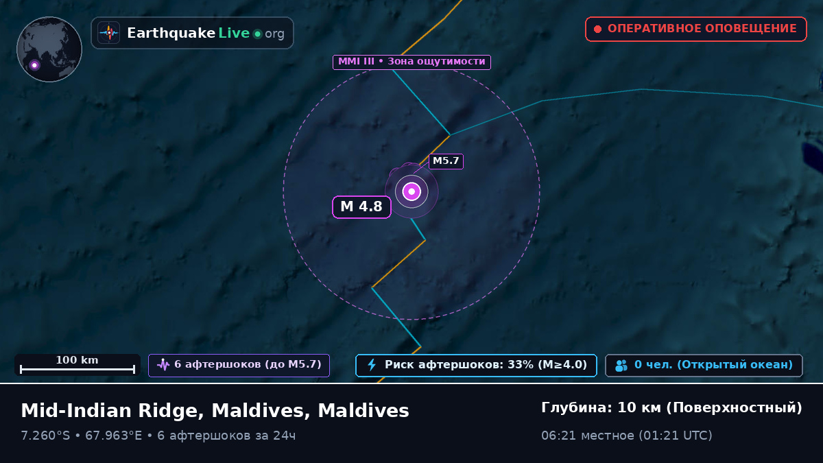 Индийский океан (Maldives)