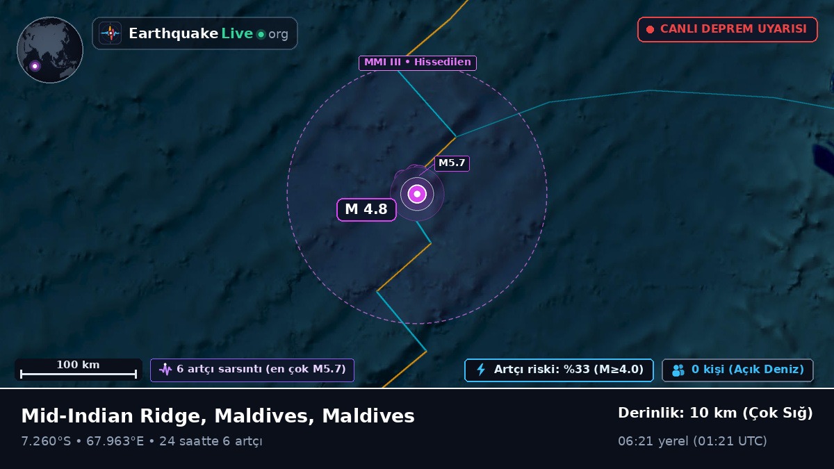 Hint Okyanusu (Maldives)