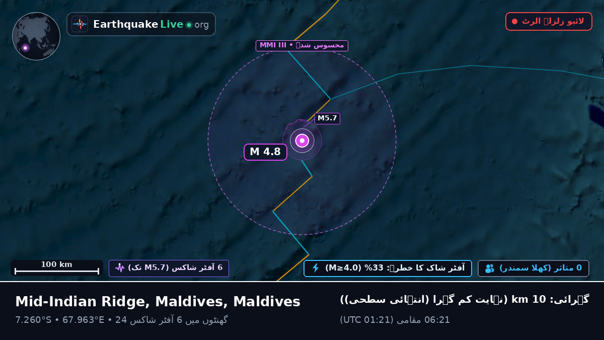بحر ہند (Maldives)