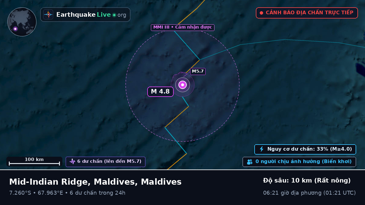 Ấn Độ Dương (Maldives)