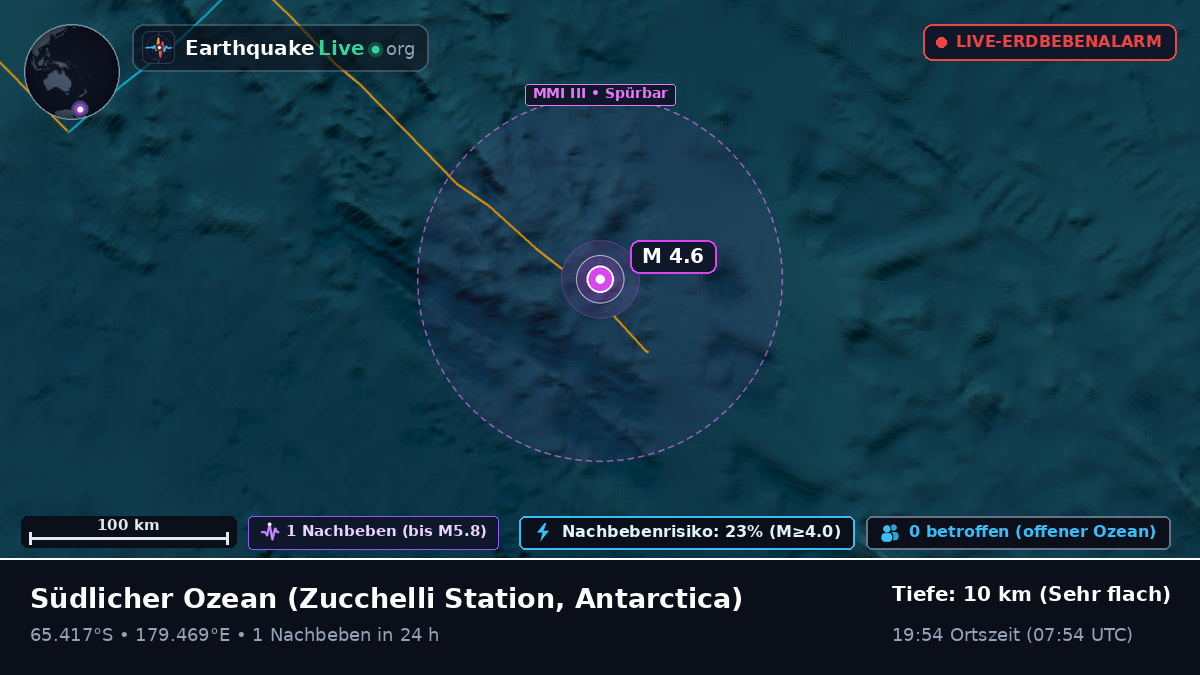 Südlicher Ozean (Antarctica)