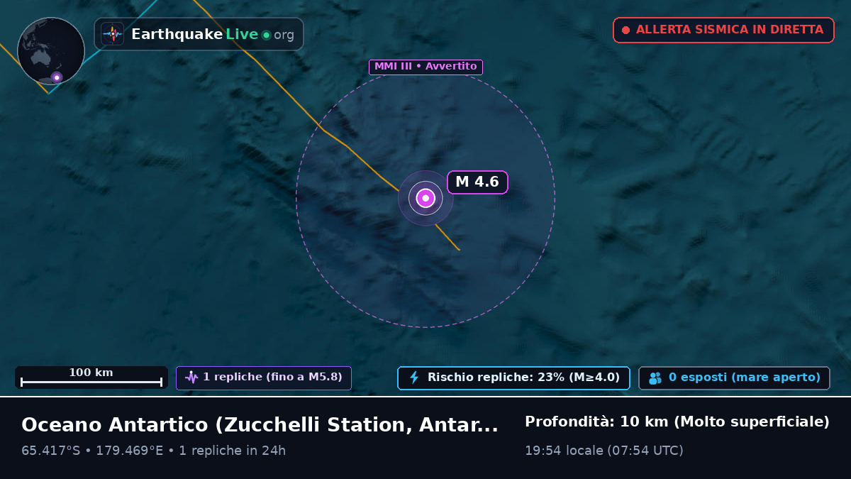 Oceano Antartico (Antarctica)