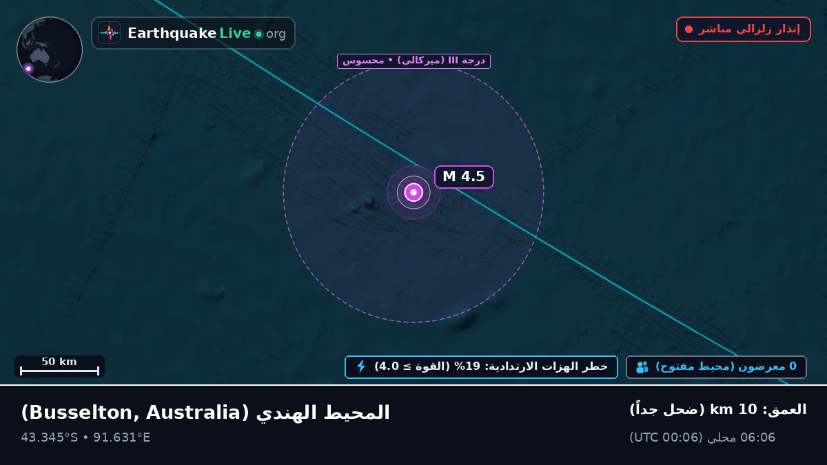 المحيط الهندي (Australia)