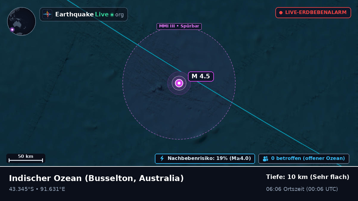 Indischer Ozean (Australia)