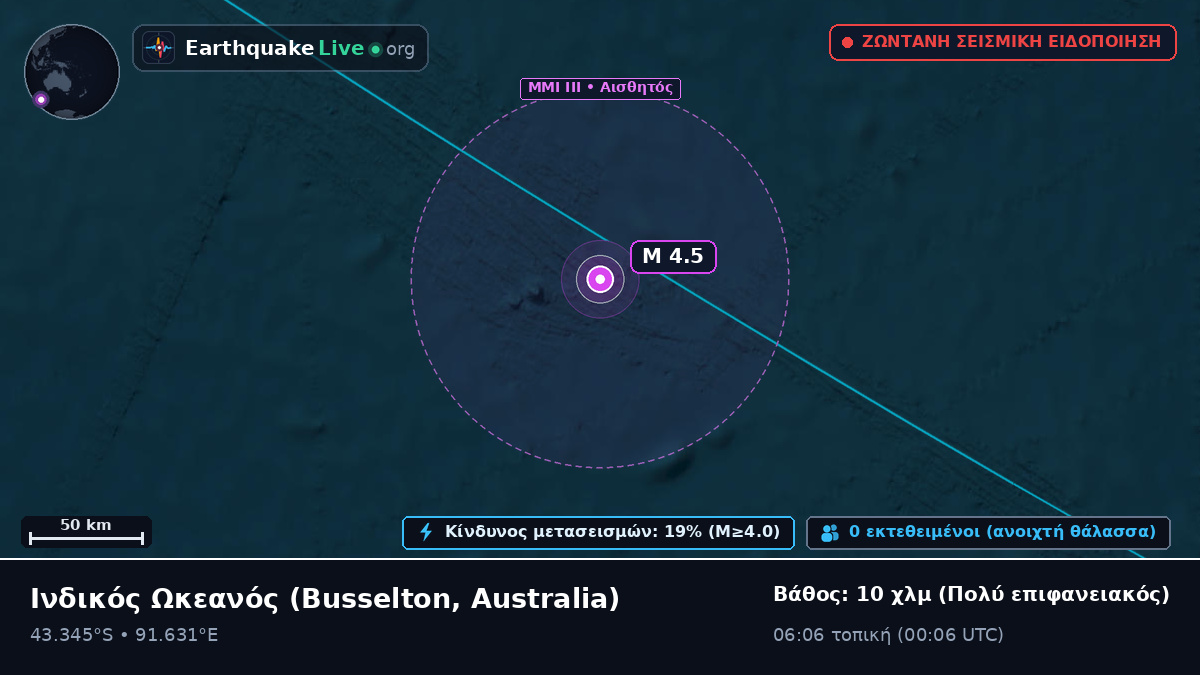 Ινδικός Ωκεανός (Australia)