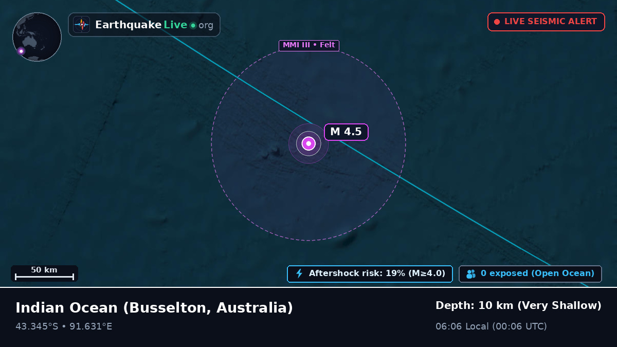 Indian Ocean (Australia)