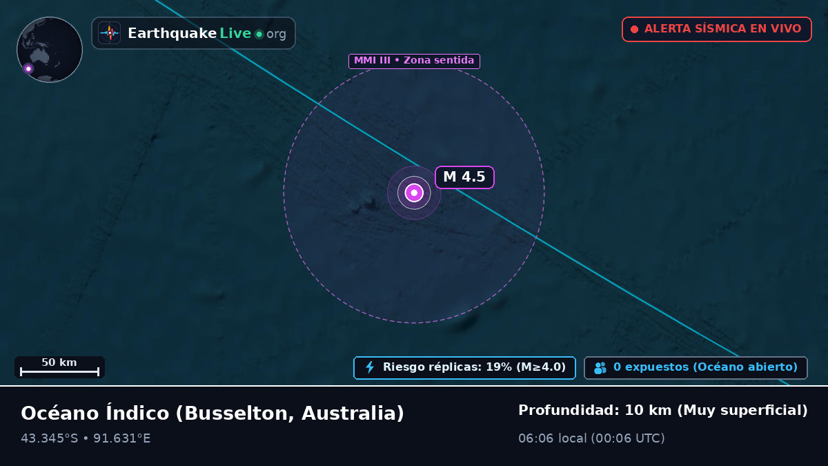 Océano Índico (Australia)